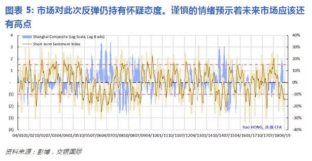 洪灏警示：历史性指标背离，每次背离孕育新机遇