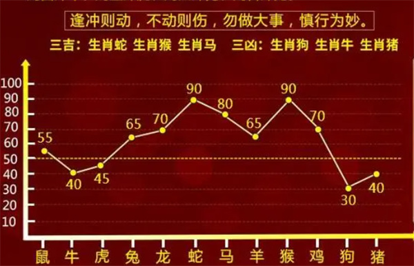 揭秘管家婆一肖一码，精选资料解析大全与百分百准确预测之道