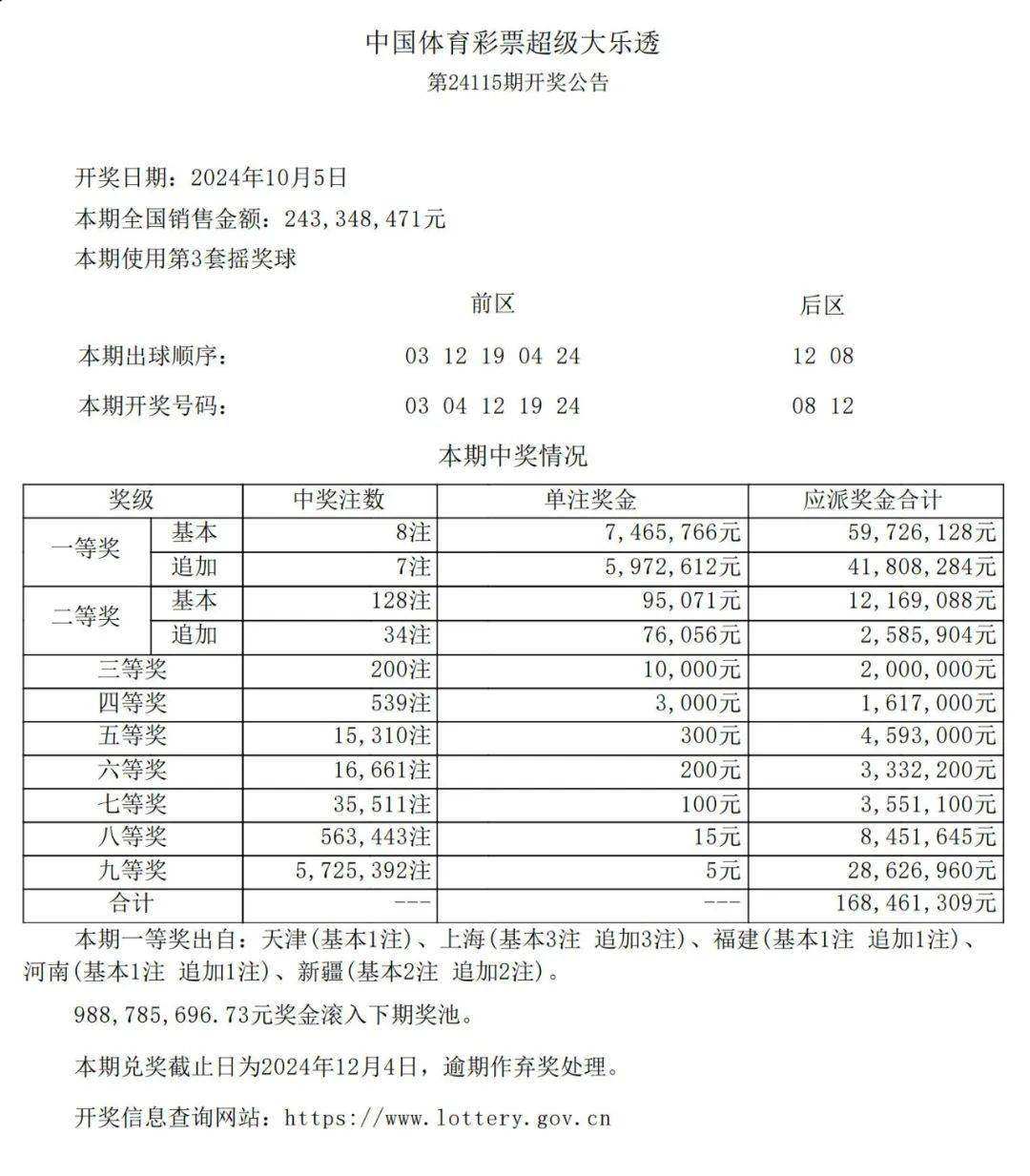 新澳天天开奖资料解析大全第1050期，精选资料深度解析