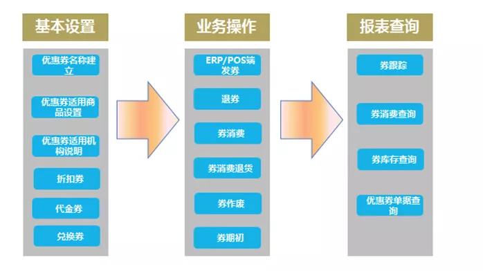 管家婆软件一年多少钱,管家婆软件一年多少钱？——探究软件价格及其价值