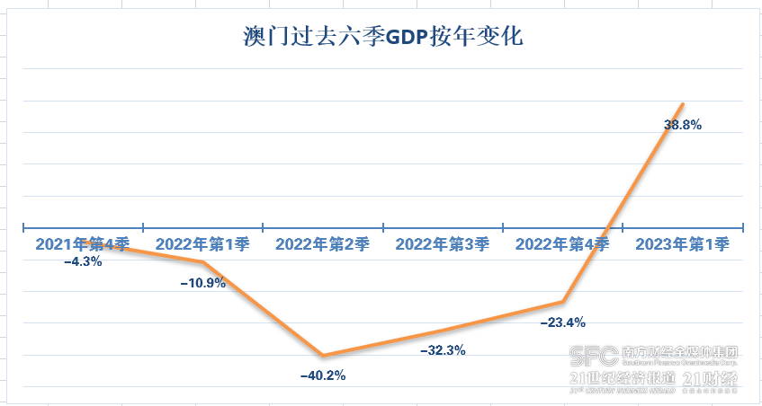 2025澳门六开彩全年开奖记录,澳门六开彩全年开奖记录，历史、数据与未来展望（2025年预测）