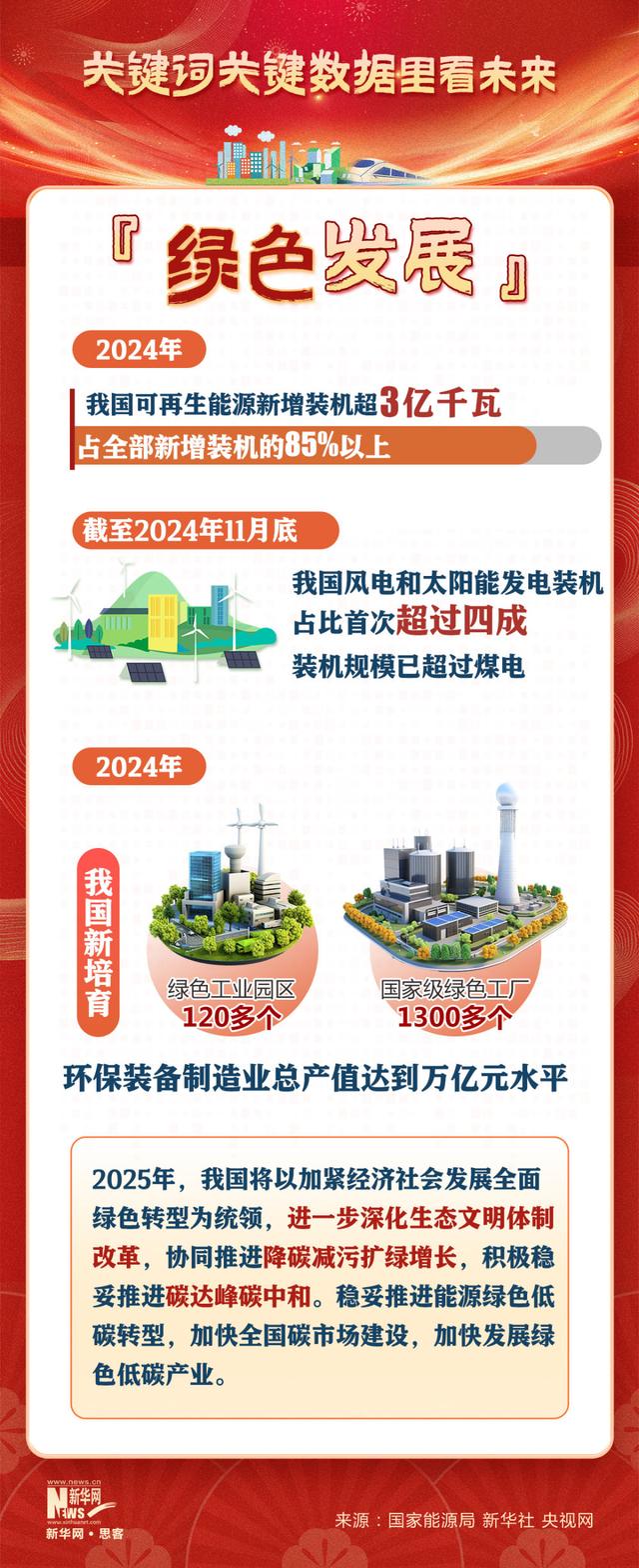 2025新澳门六肖,探索未来，2025新澳门六肖展望