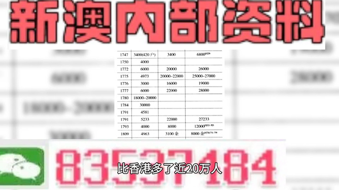 新澳天天开奖资料大全最新54期,新澳天天开奖资料大全最新54期详解