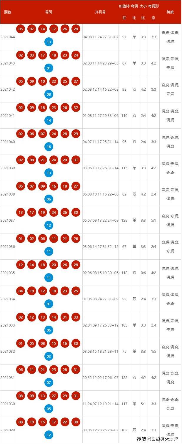 2025年新澳历史开奖记录,探索2025年新澳历史开奖记录