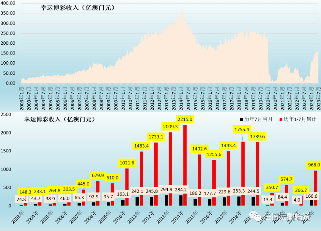 2023新澳门免费开奖记录,探索2023新澳门免费开奖记录，数据与策略的双重解析