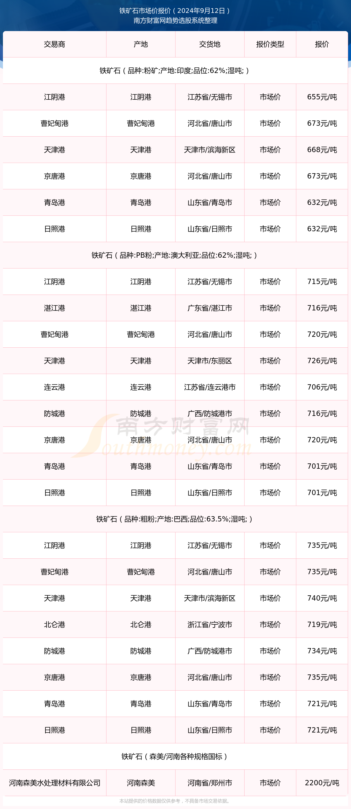 新澳门2025历史开奖记录查询表,新澳门2023年历史开奖记录查询表，探索与解读