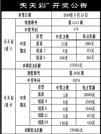 二四六天空彩246天天彩,探索二四六天空彩与天天彩的魅力