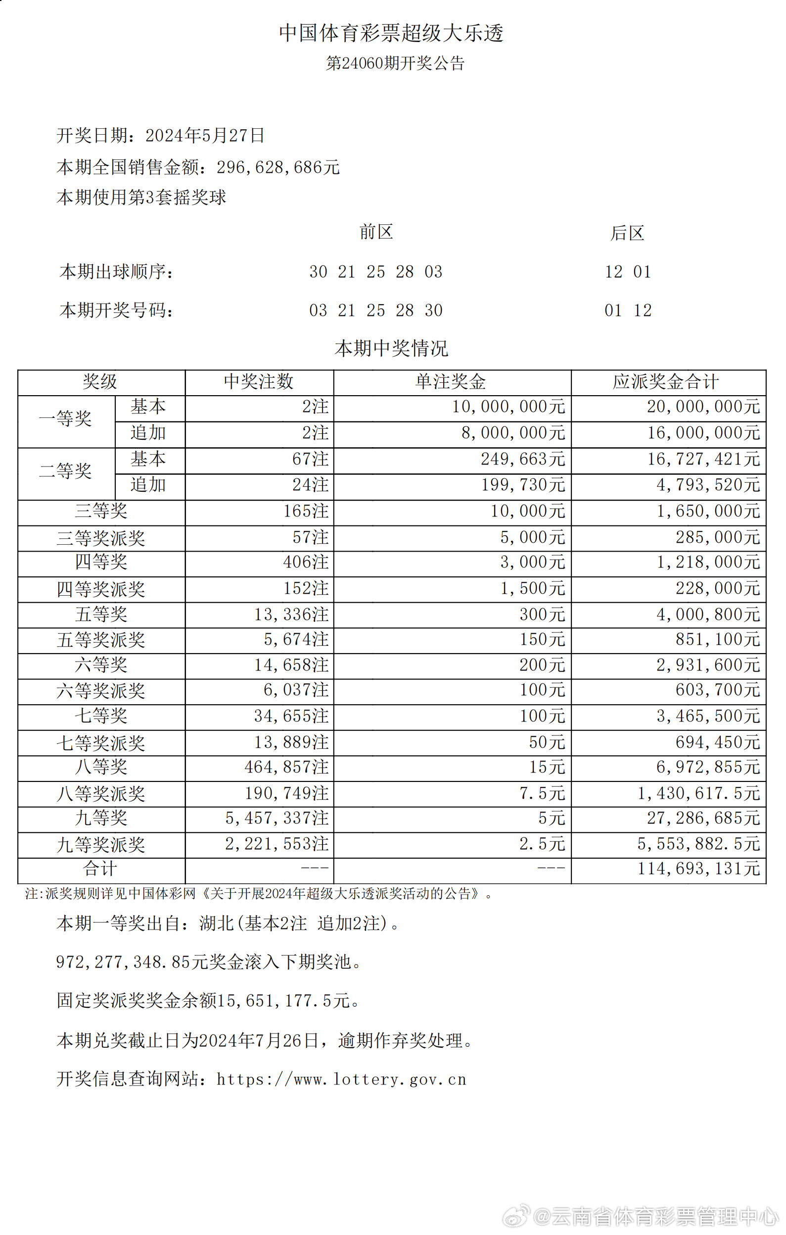 澳彩开奖结果 历史记录2025,澳彩开奖结果历史记录与未来展望（2025年回顾）