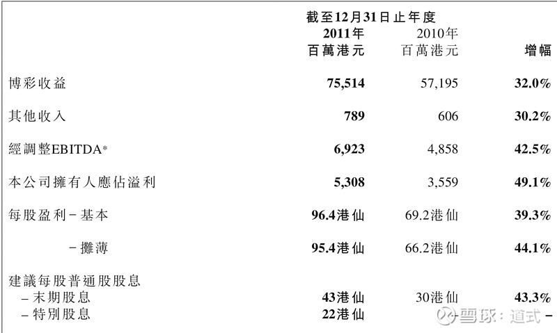 老澳门开奖结果及正版资料查询,老澳门开奖结果及正版资料查询，深度解析与实用指南