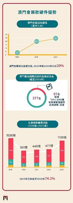 2025澳门最精准正最精准龙门,探索澳门未来，2025年最精准龙门展望