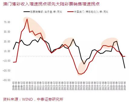 2025新澳门正版精准免费大全 拒绝改写,澳门正版精准免费大全，探索未来的彩票世界（拒绝改写）