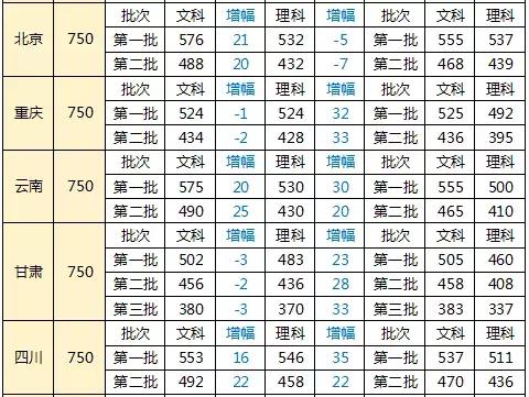 2025澳门彩生肖走势图,澳门彩生肖走势图，探索未来的奥秘与预测2025年生肖趋势