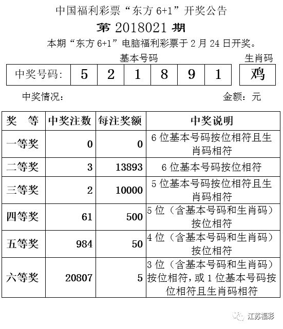 白小姐一肖一码今晚开奖,白小姐一肖一码今晚开奖——揭秘彩票背后的秘密