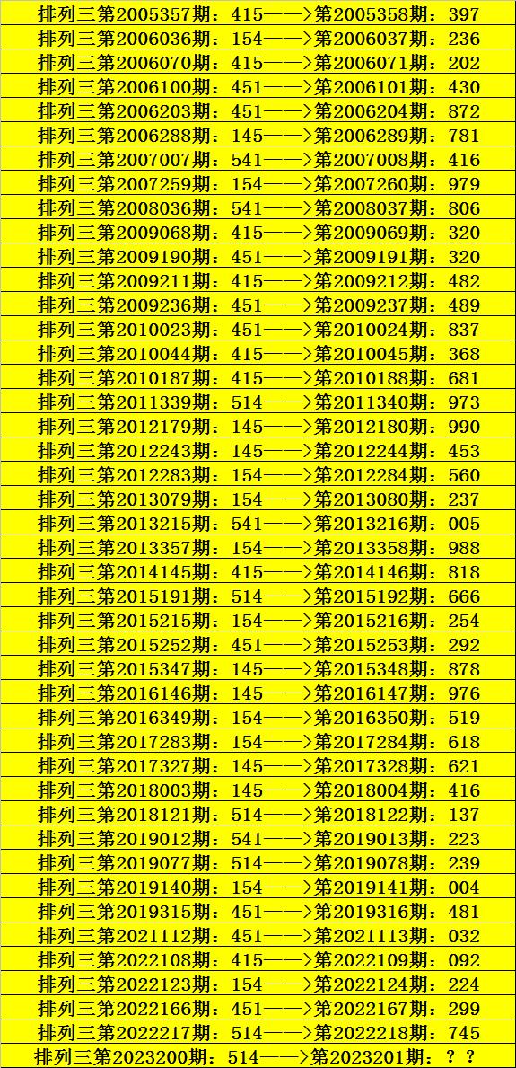 今晚必中一码一肖澳门准确9995,今晚必中一码一肖澳门准确9995——揭秘彩票预测之谜