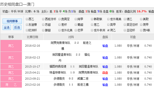 澳门一码一码100准确澳彩,澳门一码一码精准预测澳彩，探索彩票背后的秘密